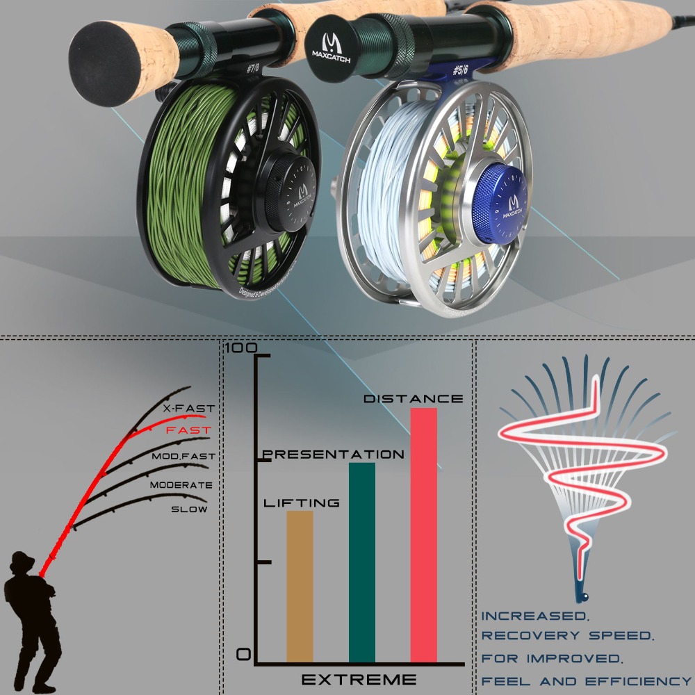 Canna da pesca a mosca Maximum - Fishing Rod Ice recensione e prezzo