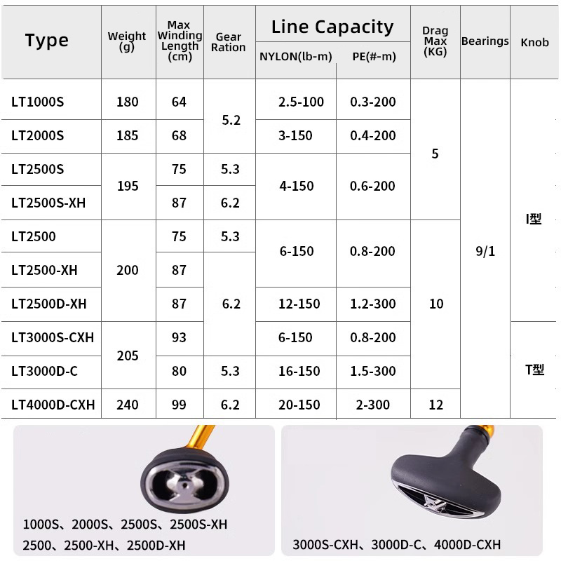 DAIWA 24 REGAL LT 1000S A 4000 - Abu Garcia Reel Max recensione e prezzo